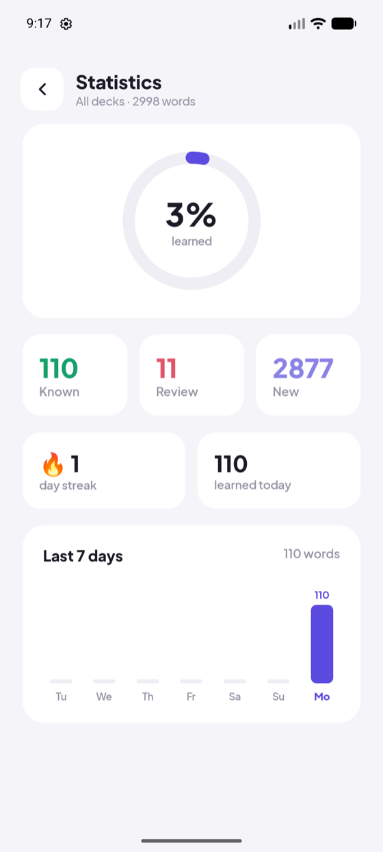 VocaFlip statistics